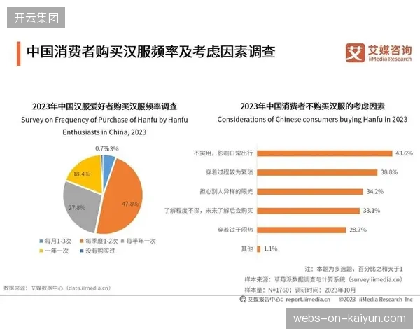 当一个品牌运营超过50个城市社群时，其LTV增长曲线是否已开始边际递减？