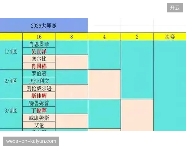 至2026年5月，已有近80%的省级体育赛事选择将核心制播系统迁移上云